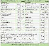 Brain Vit 60 Comprimés